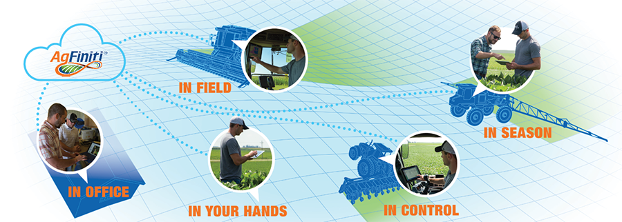 Ag Finiti Connections 900x322